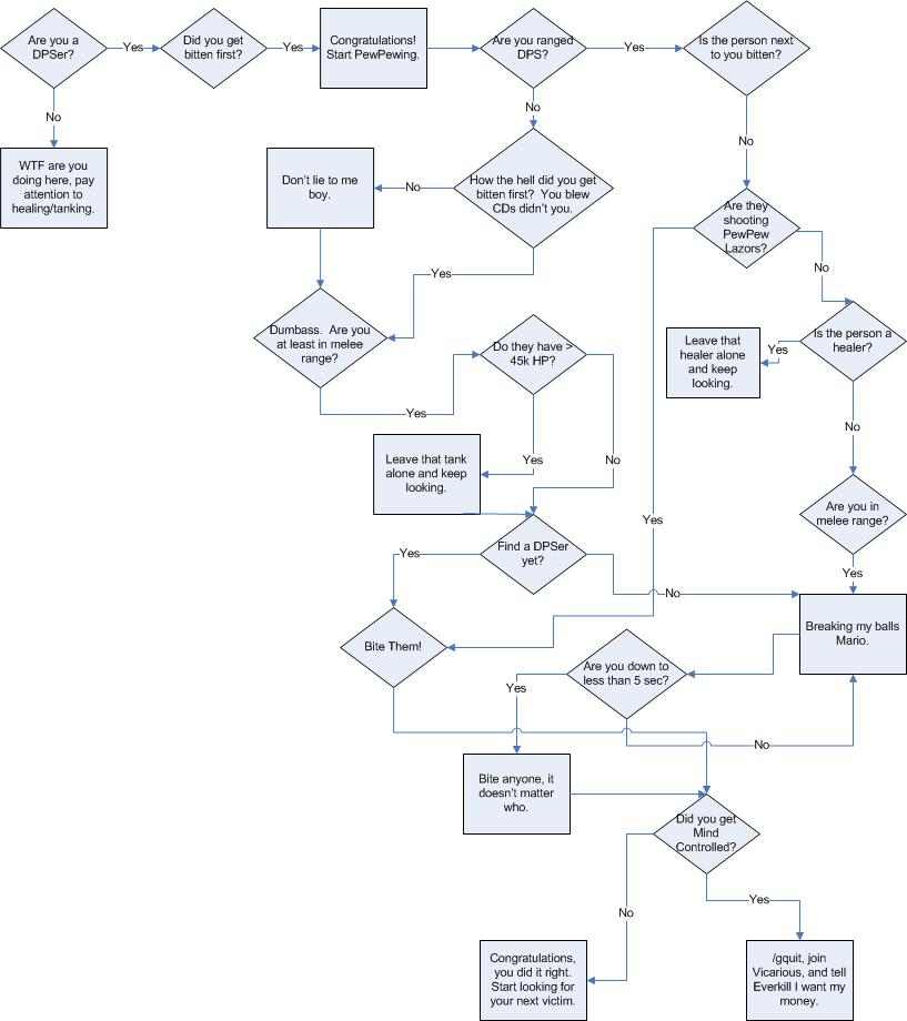 BQ+Flowchart.jpg